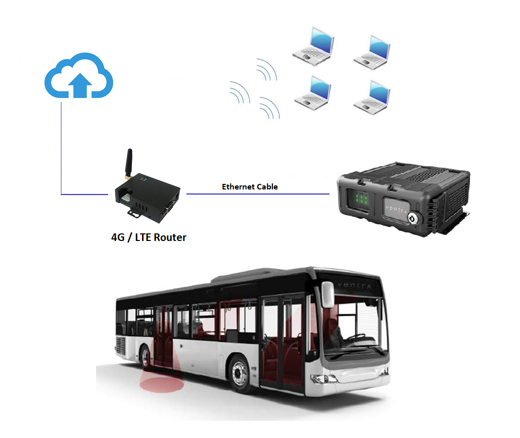 XDR-Cellular-Connection-overview