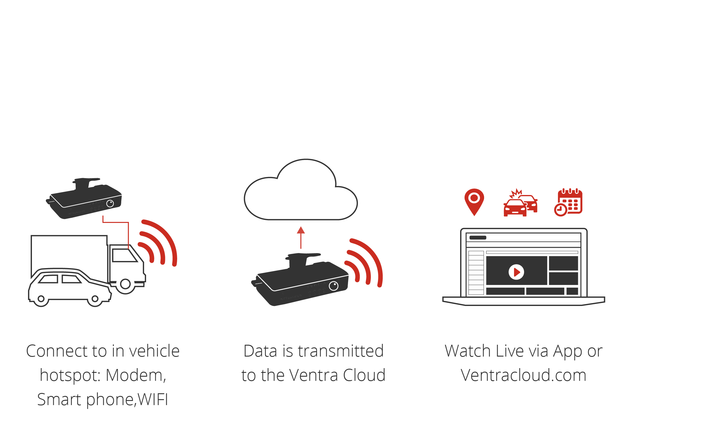 Remote-Cloud-View-Connection-Site-01