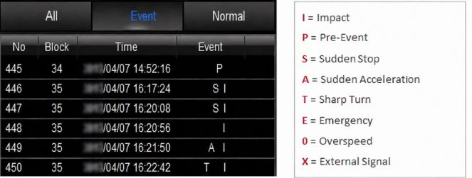VDR-600 software event indicator